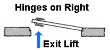 Passport Lift Top Gate with RIGHT Hinges