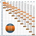 Incline Chart for wheelchair ramps