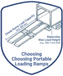 Picture of How to Choose a Portable Loading Ramp or Curb Ramp