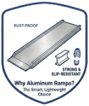 Picture of Aluminum Wheelchair Ramps: Why Aluminum, and Which Type You Need