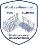 Picture of Wood vs Aluminum Wheelchair Ramps: Which Costs Less?